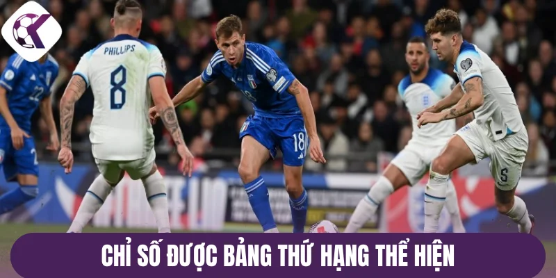 Chỉ số được bảng thứ hạng thể hiện