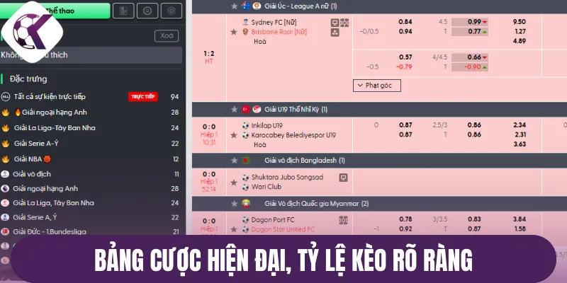 Bảng cược hiện đại, tỷ lệ kèo rõ ràng