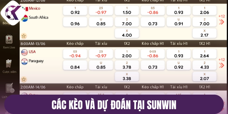 Các kèo và dự đoán tại sunwin