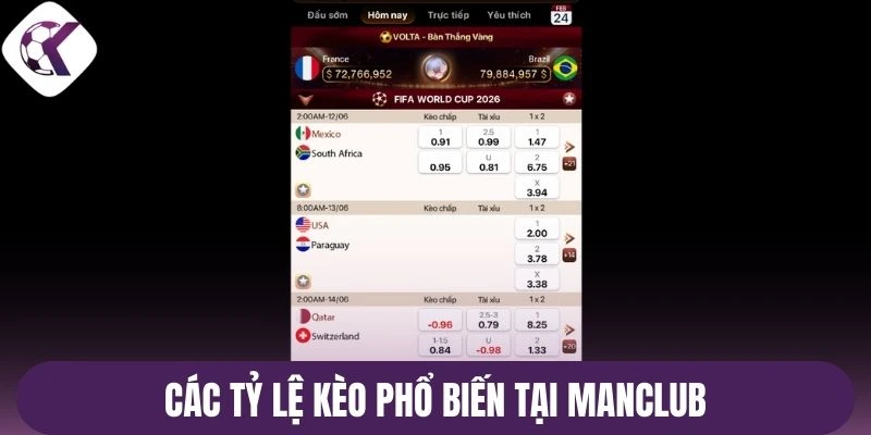 Các tỷ lệ kèo phổ biến tại Manclub