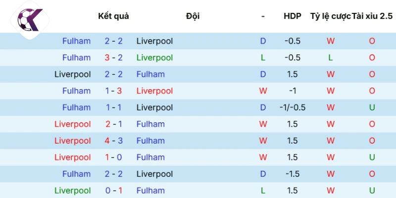 Lịch sử đối đầu Arsenal vs Bournemouth