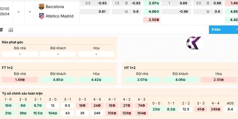 Soi kèo hôm nay Barcelona vs Atlético Madrid
